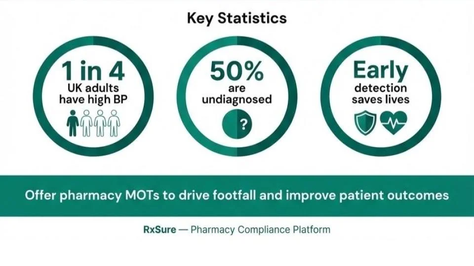 offer Pharmacy MOTs to drive footfall and improve patient outcome.