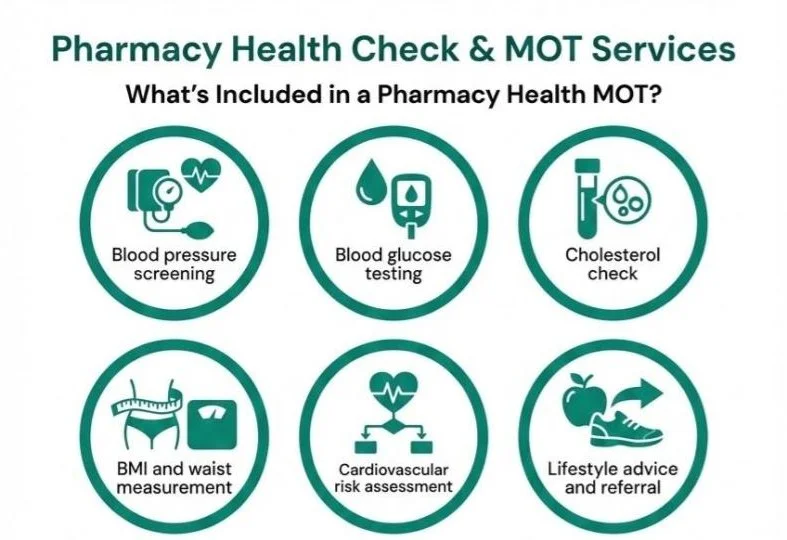 Pharmacy Health Check & MOT Services